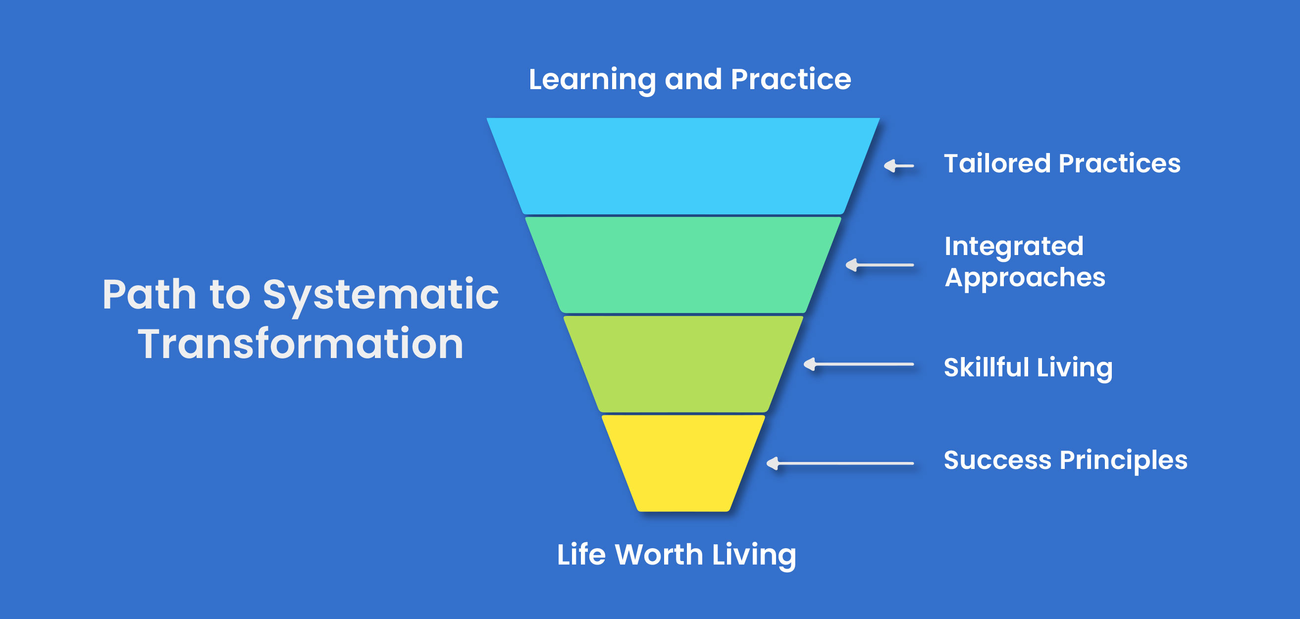 path to systematic transformation