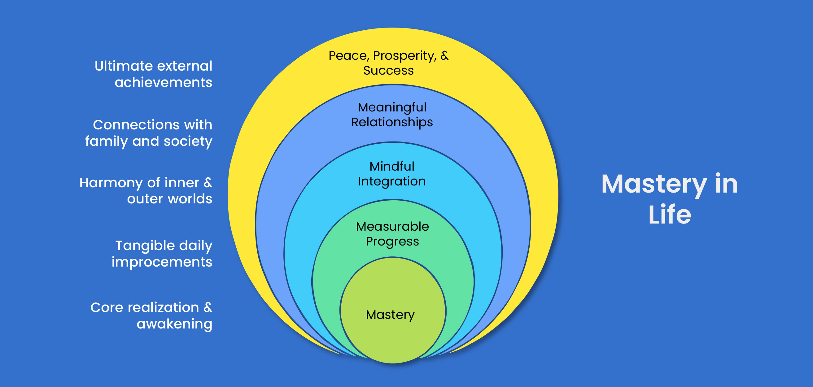 mastery-in-life