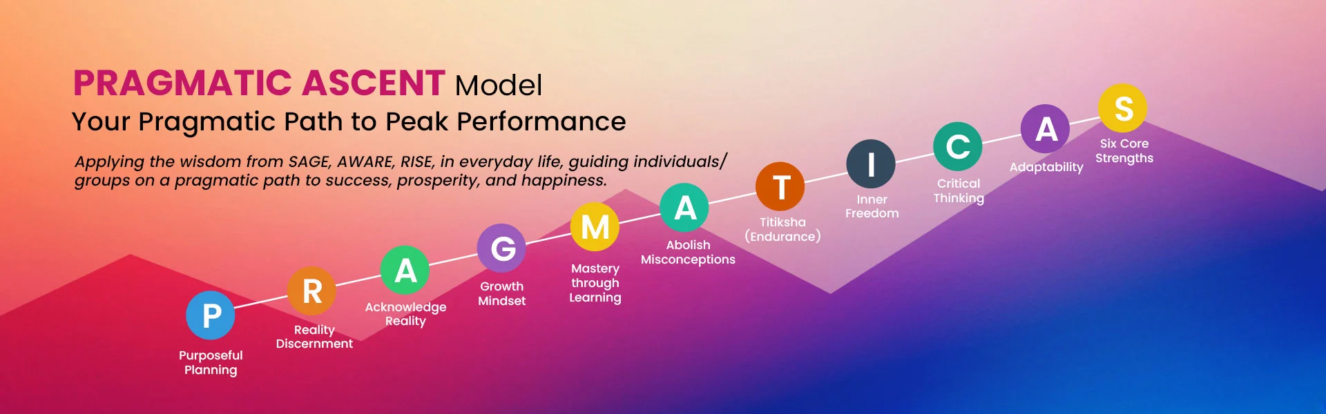 pragmatic-ascent-model
