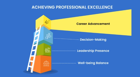 Professional Development Coaching