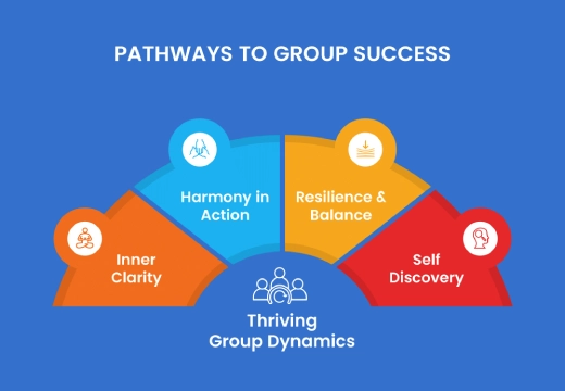 Group Coaching