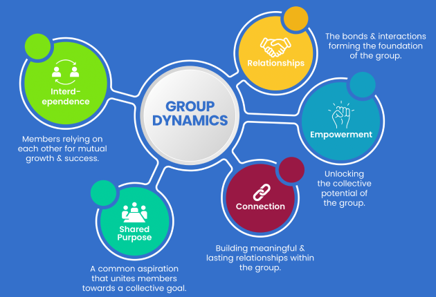 group-dynamics