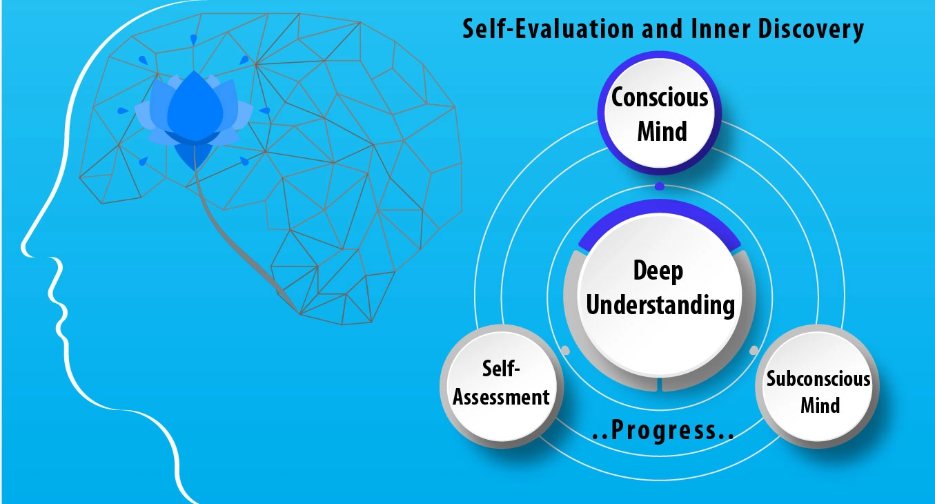 self-evaluation-tools
