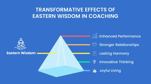 Eastern Wisdom