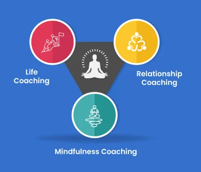 Mindfulness Coaching