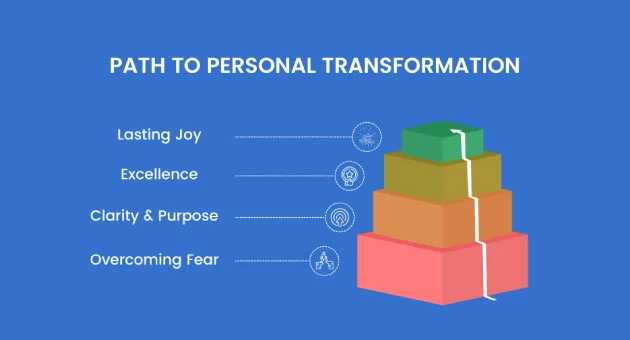 Individual-Coaching
