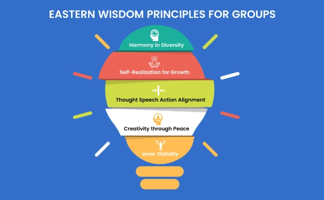 Key Eastern Wisdom Principles for Groups