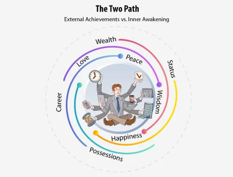two-paths